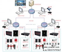 工地实名制管理系统简介