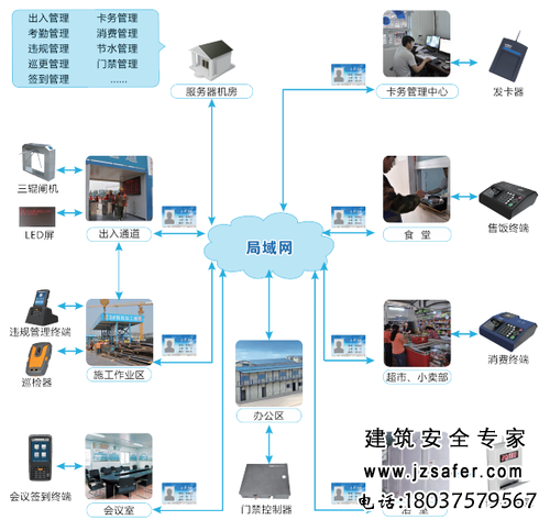 部署图